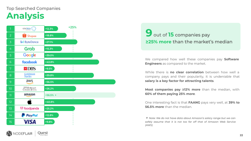 tech-talent-salary-report-2021-2022-nodeflair-and-quest-ventures